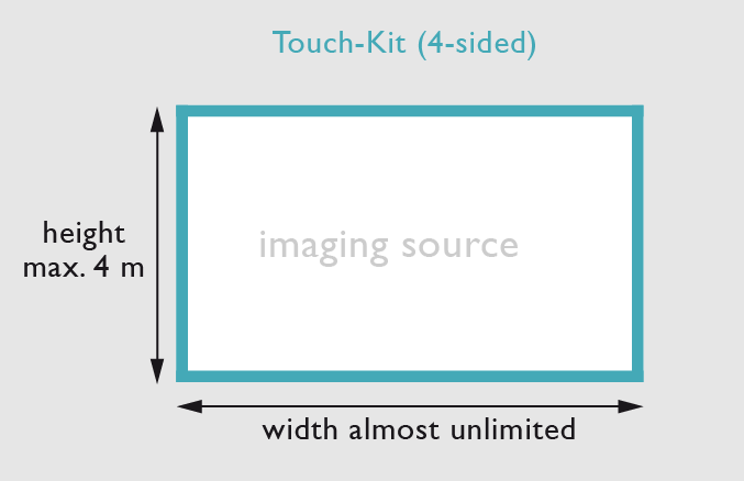 videowall touch kit 4-sided