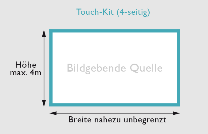 Videowand Touch-Kit 4-seitig